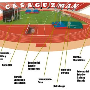 ACCESORIOS PARA PISTAS DE ATLETISMO